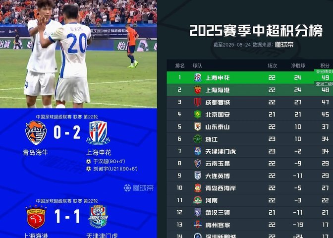 申花蓉城对决：对攻还是稳守？