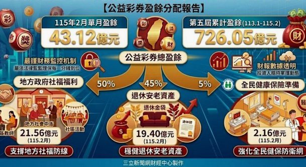 巴萨收入破纪录