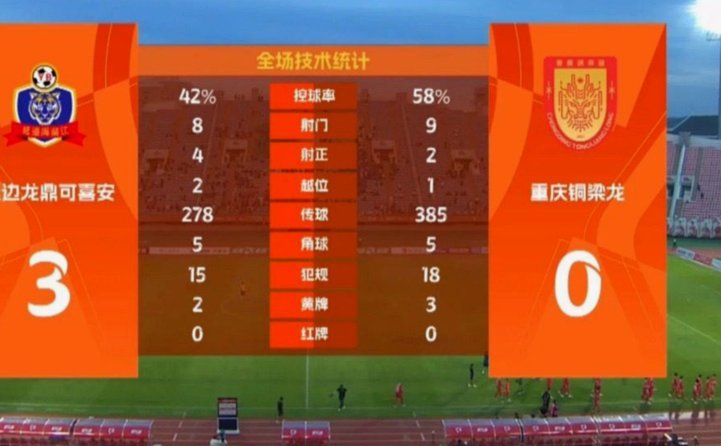 重庆铜梁龙绝杀青岛海牛 终结三连败困境