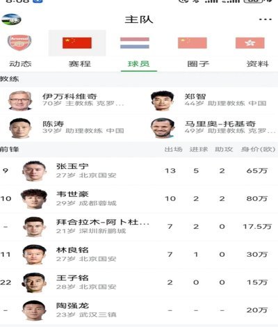 北欧联赛：中国球员的留洋新选择？