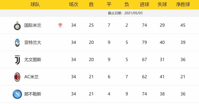 意甲2026/27赛季赛程揭晓