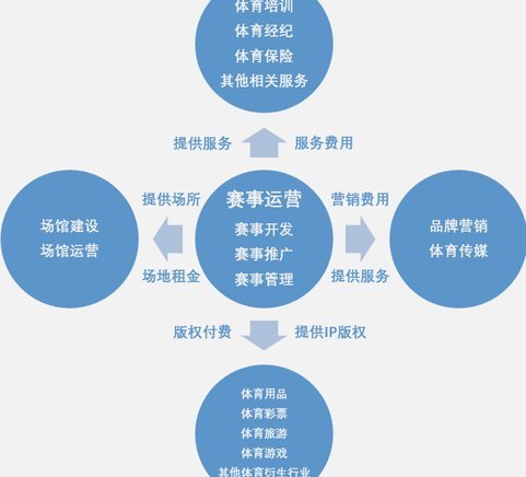 从投资角度看“嗨球”的未来