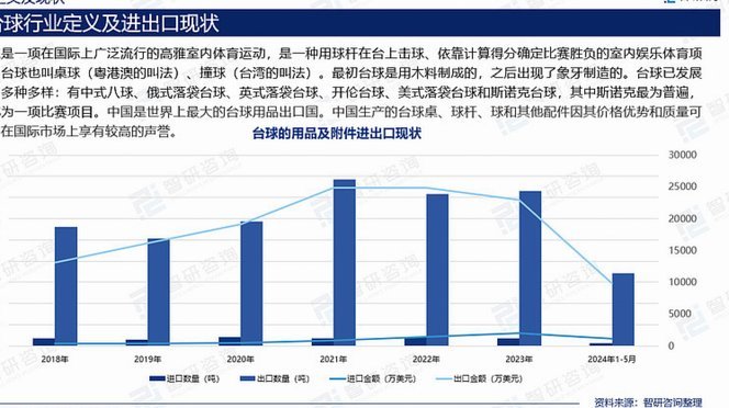 从投资视角分析“嗨球”发展前景