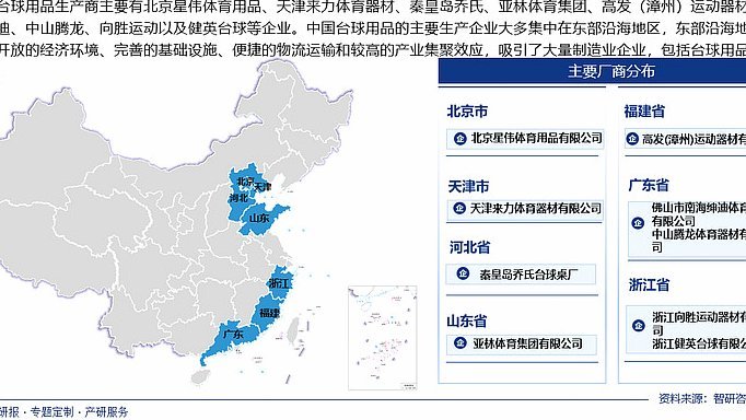 从投资视角分析“嗨球”发展前景