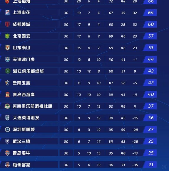 城市“地下联赛”收入超中甲主力？中国足球薪资格局面临挑战