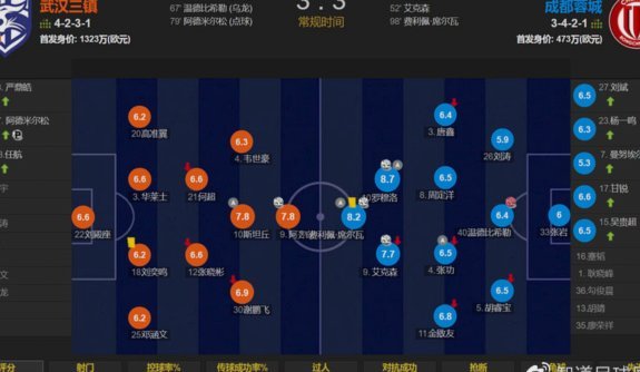 蓉城首发：韦世豪领衔，决胜铜梁