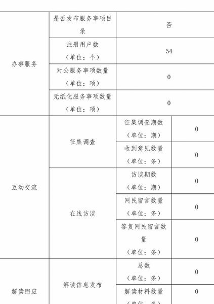 年度第6次一轮游！郑钦文年度最好成绩仅打入第三轮