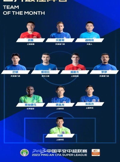 最佳阵容评选：大连定胜负，国安球员力造神奇逆转